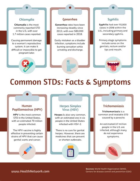 videos de sexually transmitted disease|Common STDs and Their Symptoms 